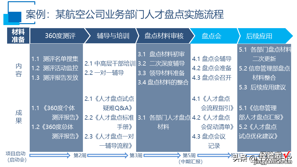 人才盘点干货PPT,什么是人才盘点？怎么盘点？