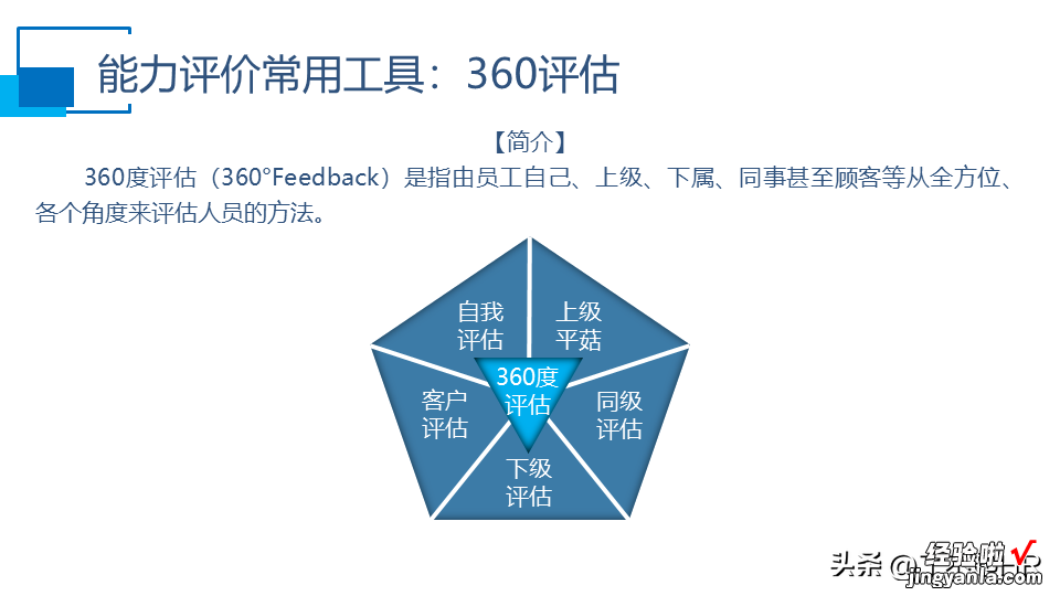 人才盘点干货PPT,什么是人才盘点？怎么盘点？