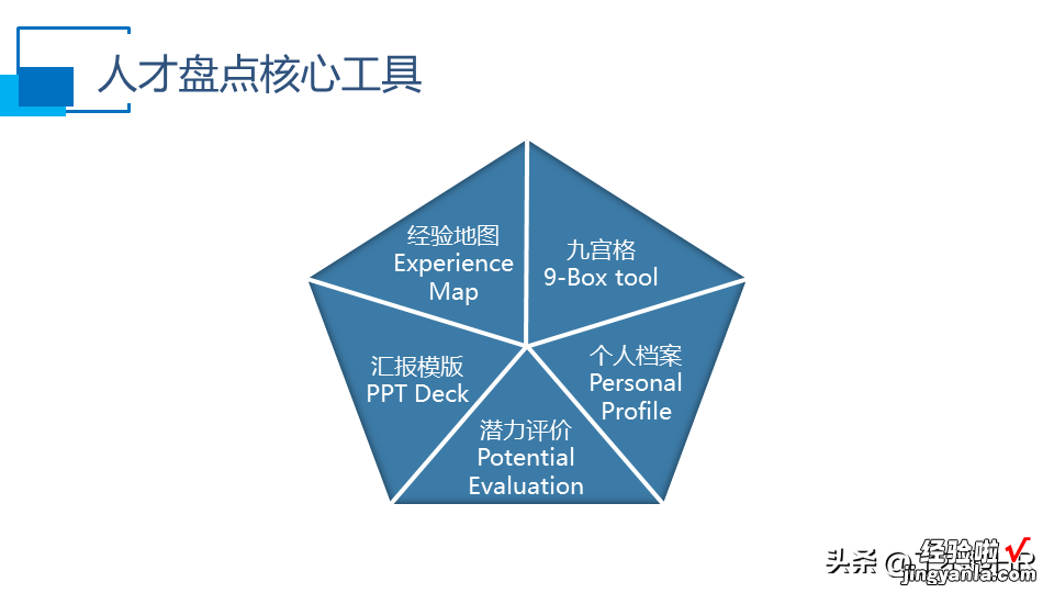 人才盘点干货PPT,什么是人才盘点？怎么盘点？