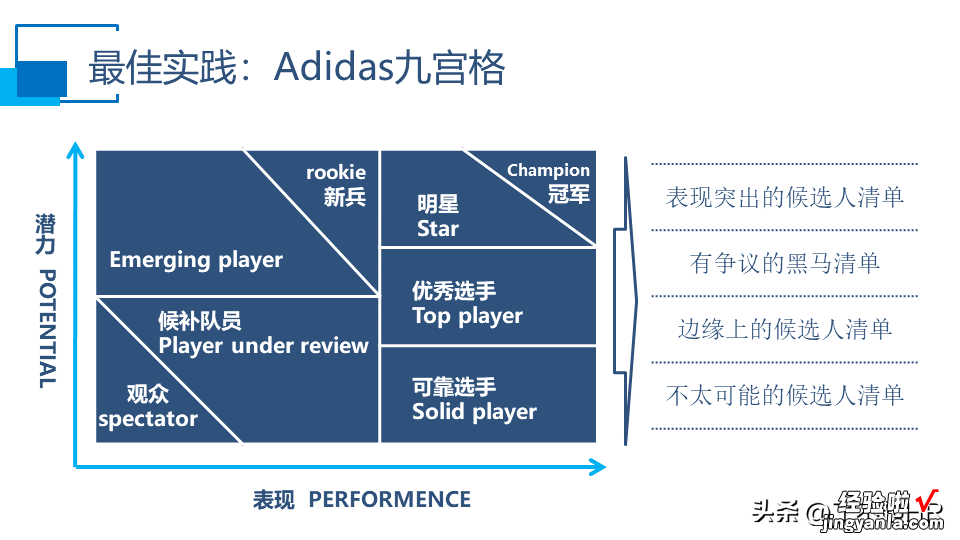 人才盘点干货PPT,什么是人才盘点？怎么盘点？