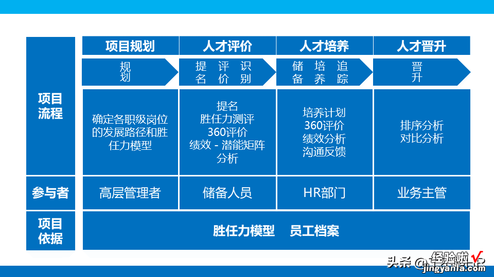 人才盘点干货PPT,什么是人才盘点？怎么盘点？