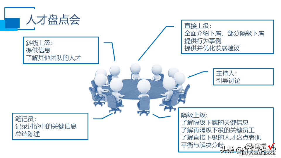 人才盘点干货PPT,什么是人才盘点？怎么盘点？