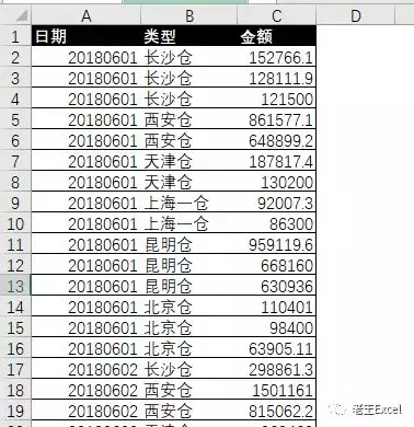 从Excel表中提取每天金额排前五的明细？用筛选可是办不到哦！