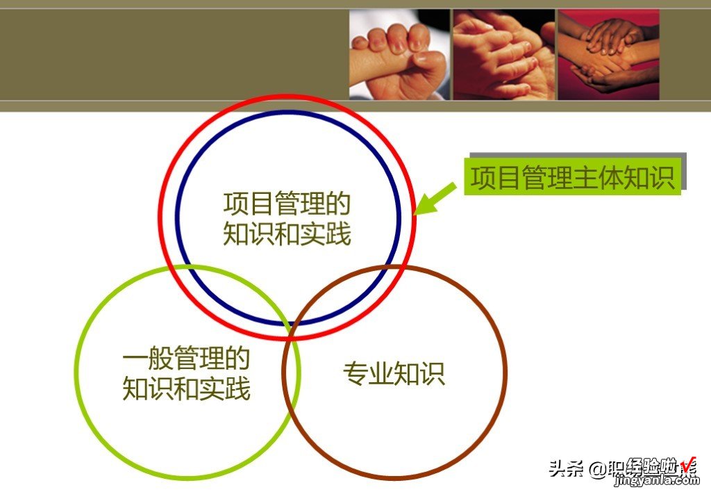 100页PPT 项目管理中英文培训资料