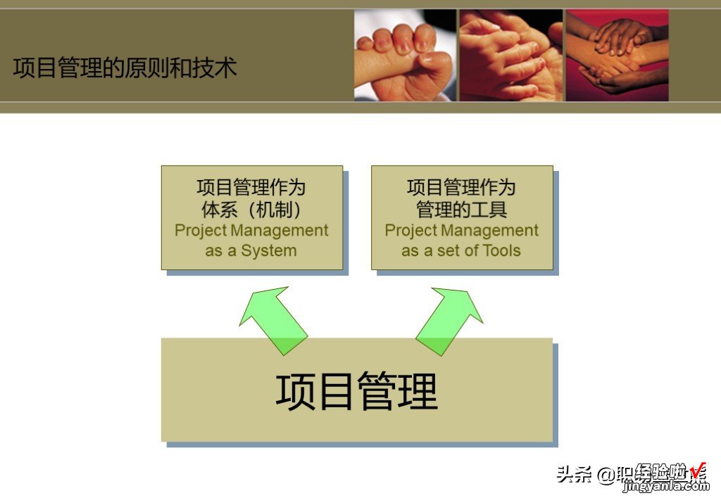 100页PPT 项目管理中英文培训资料