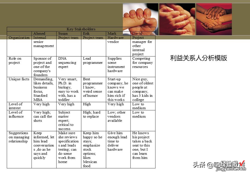 100页PPT 项目管理中英文培训资料