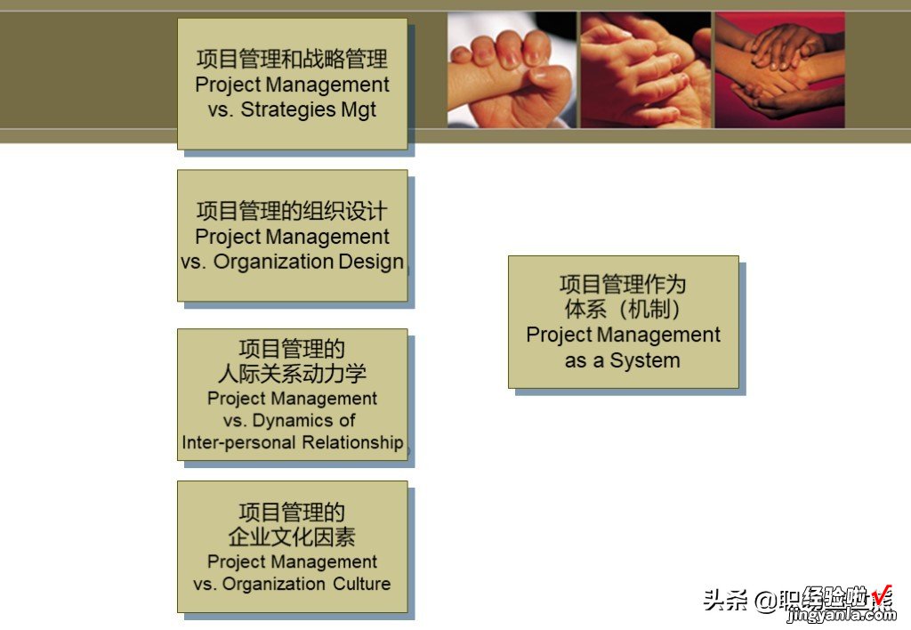 100页PPT 项目管理中英文培训资料