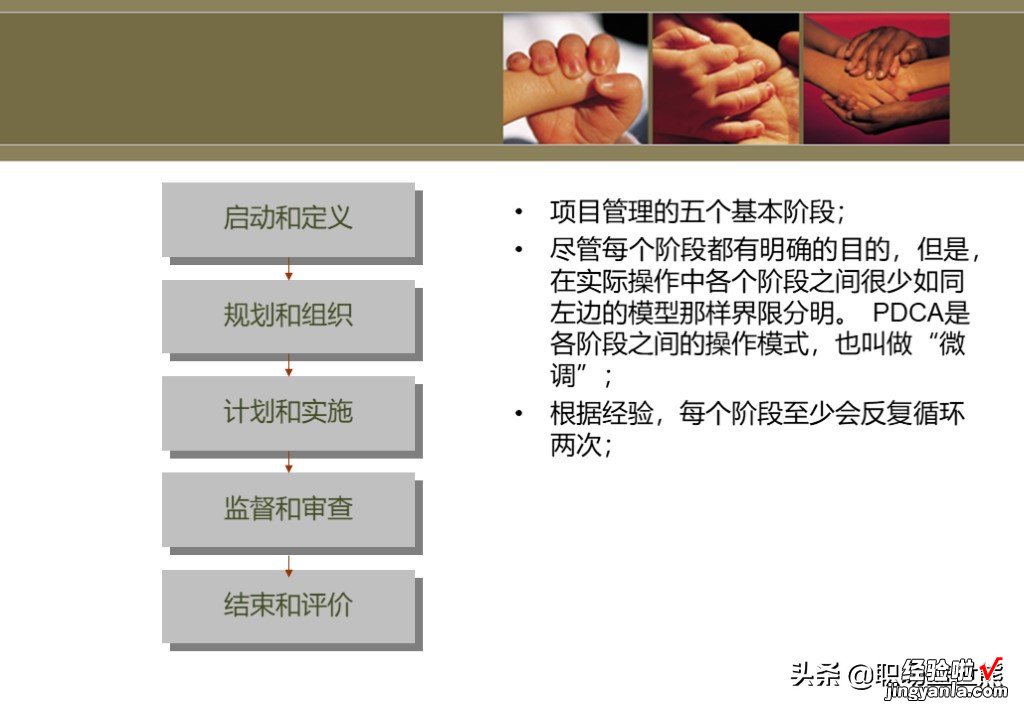 100页PPT 项目管理中英文培训资料