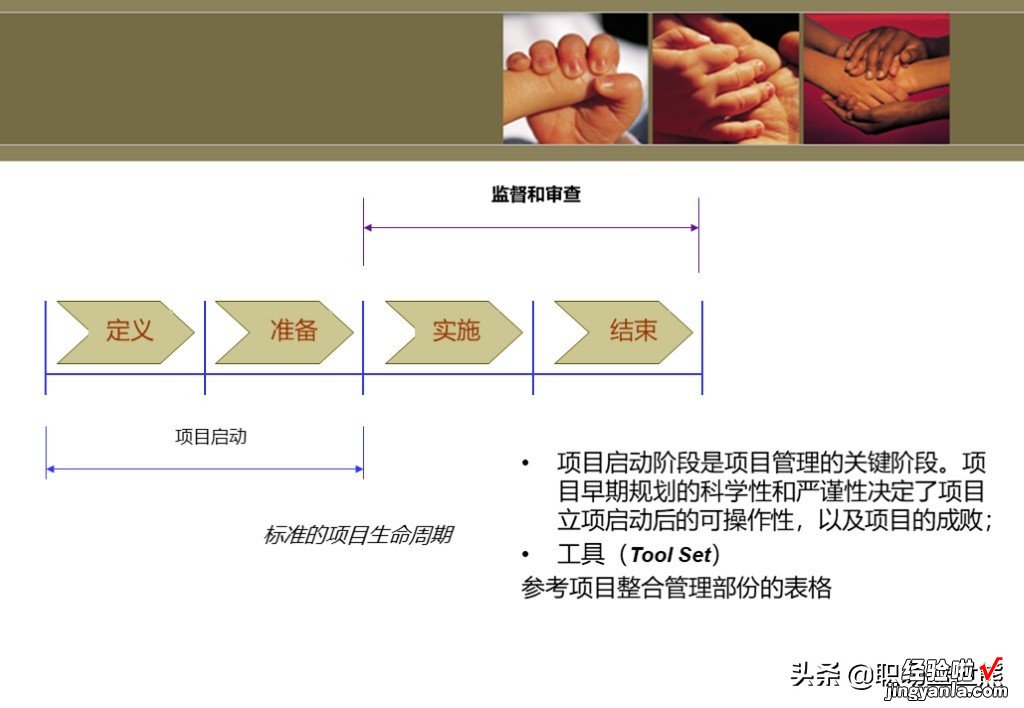 100页PPT 项目管理中英文培训资料