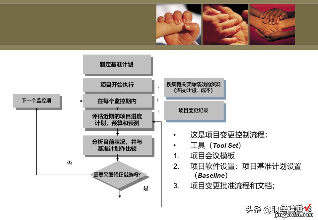 100页PPT 项目管理中英文培训资料