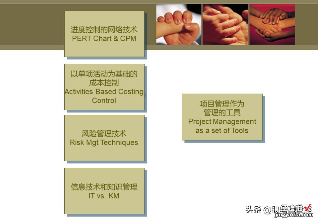 100页PPT 项目管理中英文培训资料