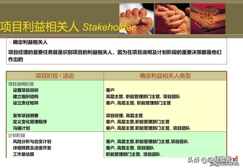 100页PPT 项目管理中英文培训资料