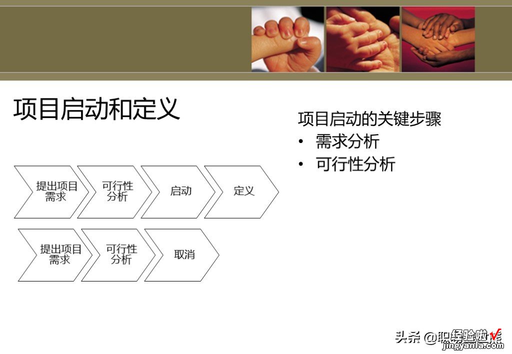 100页PPT 项目管理中英文培训资料