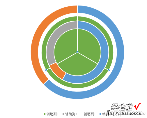 办公小技巧：仿旋钮圆环图表巧制作