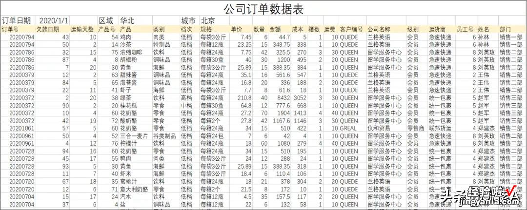 学会PQ，快速完成表格结构化，学会你也可以不加班