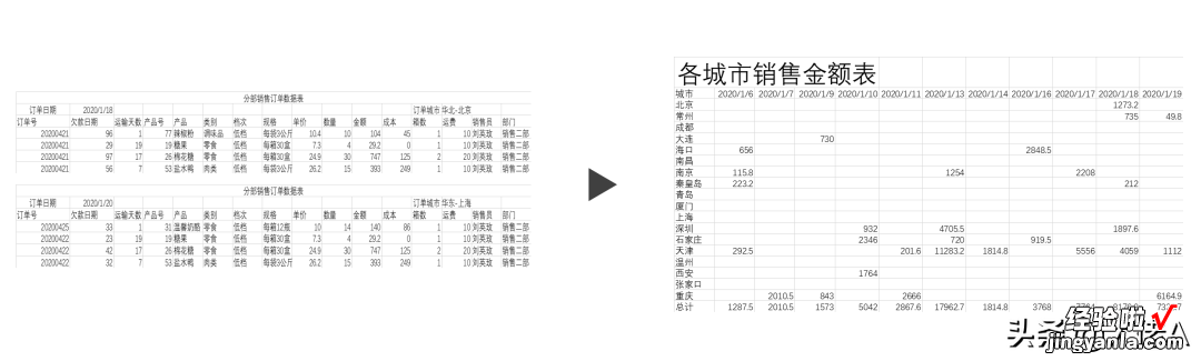 学会PQ，快速完成表格结构化，学会你也可以不加班