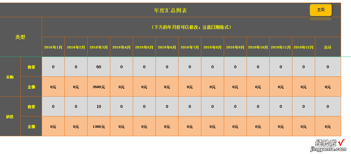 EXCEL通用进销存系统：智能化数据管理，实时掌握和分析