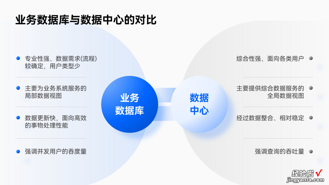 PPT里的对比关系只会写VS？太low了！