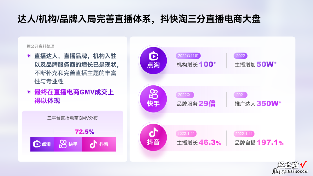 PPT里的对比关系只会写VS？太low了！