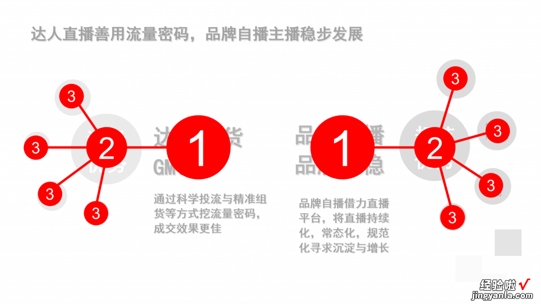 PPT里的对比关系只会写VS？太low了！