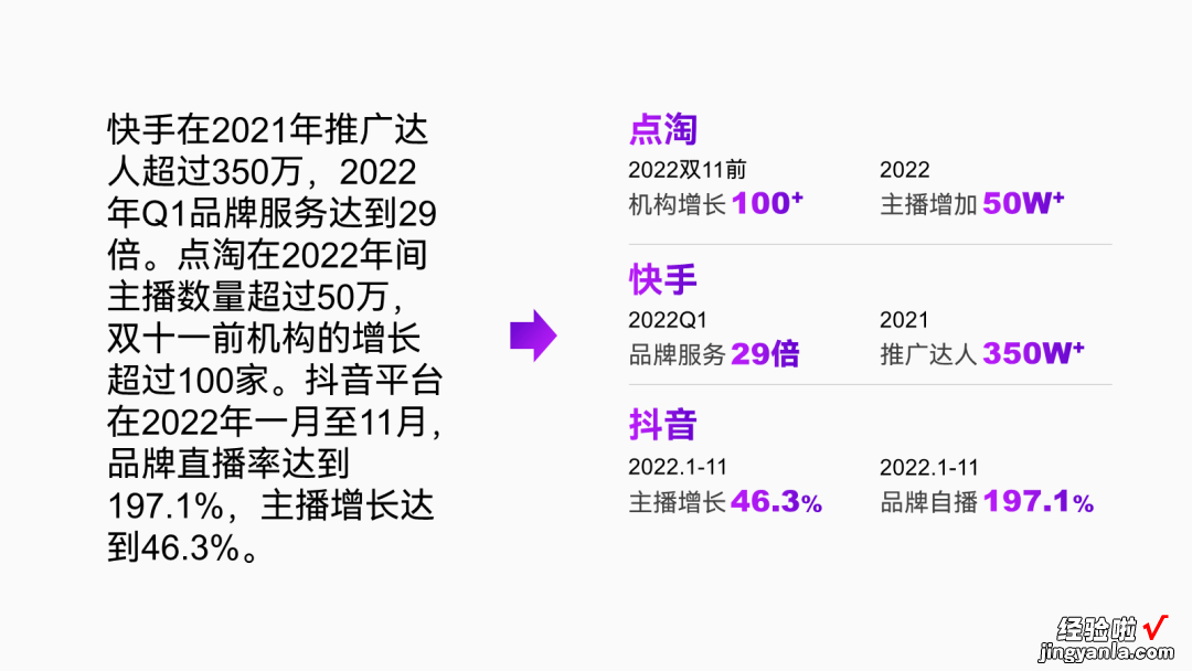 PPT里的对比关系只会写VS？太low了！