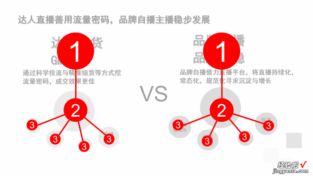 PPT里的对比关系只会写VS？太low了！