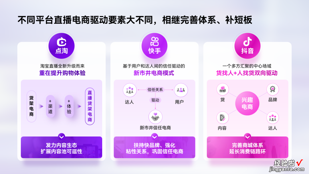 PPT里的对比关系只会写VS？太low了！