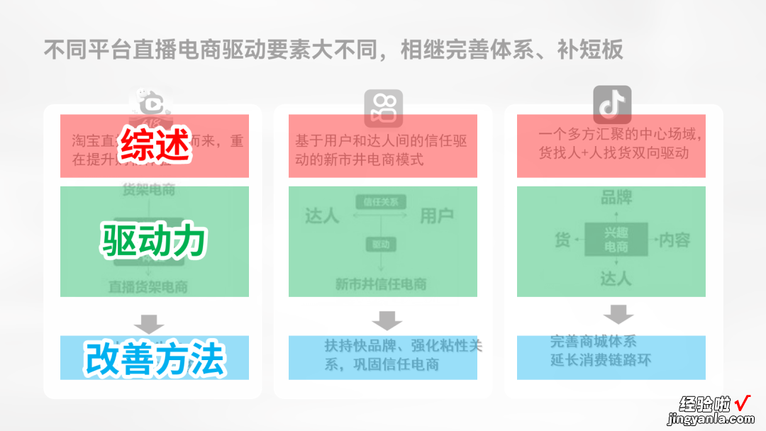 PPT里的对比关系只会写VS？太low了！