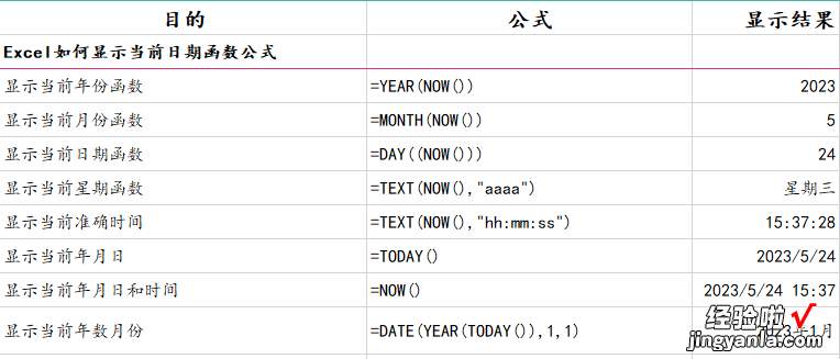 常用的几个EXCEL公式有哪些？