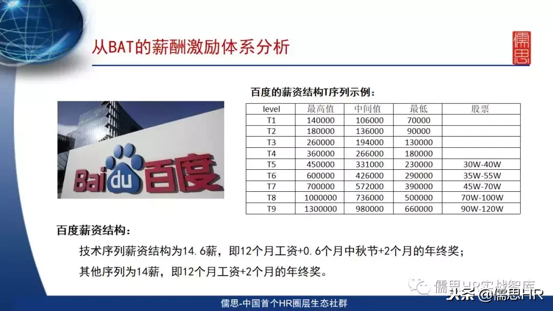 《奖金设计技巧与案例分析》PPT课件免费看！