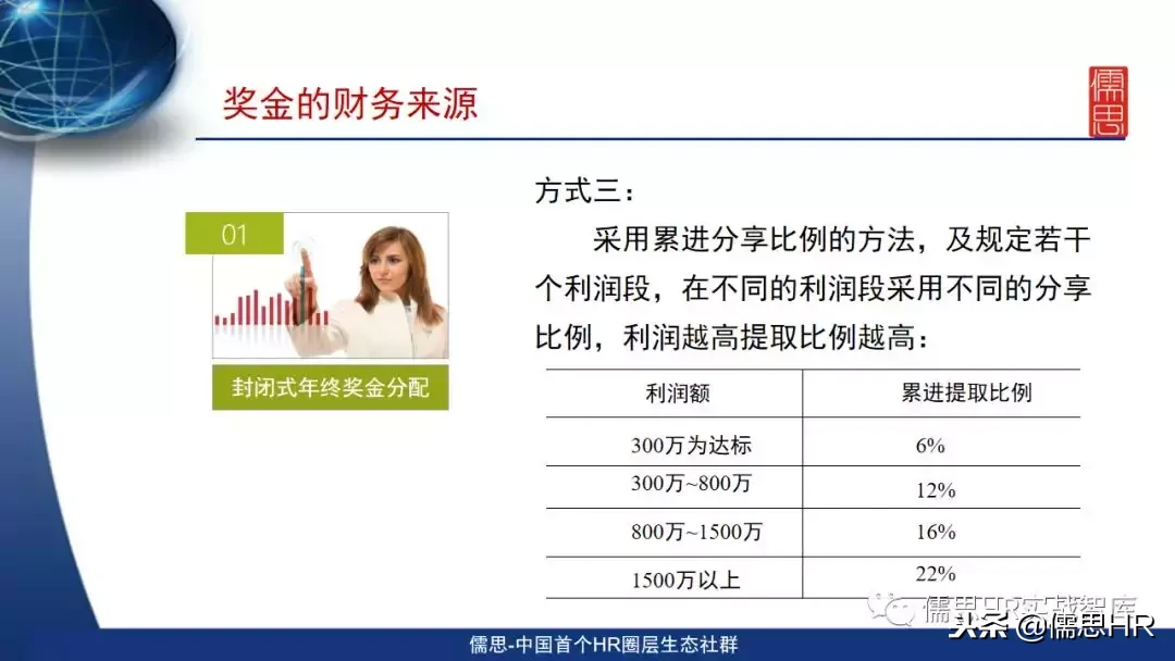 《奖金设计技巧与案例分析》PPT课件免费看！