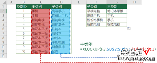 Excel超级查询函数XLOOKUP