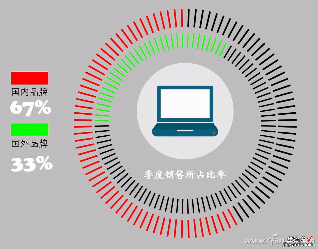 办公小技巧：利用文本框巧做创意图表