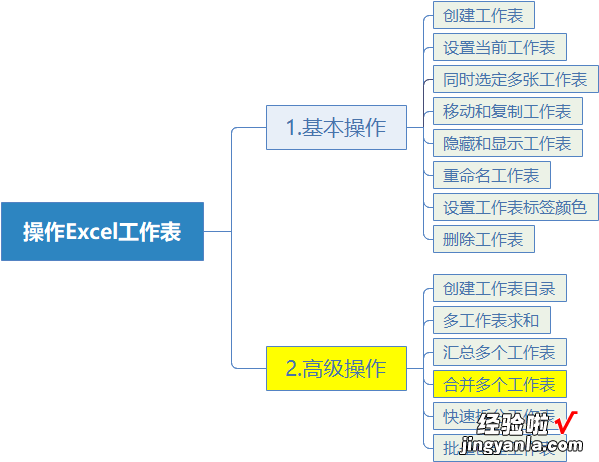 刻意地练习Excel合并多个工作表「例08-4」