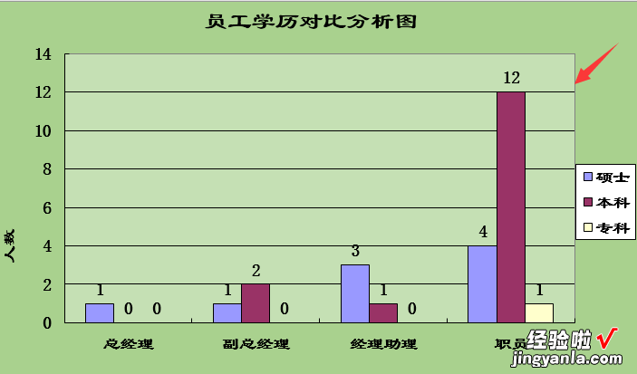 Excel员工工资套表，自带万年历考勤，一键工资单超轻松