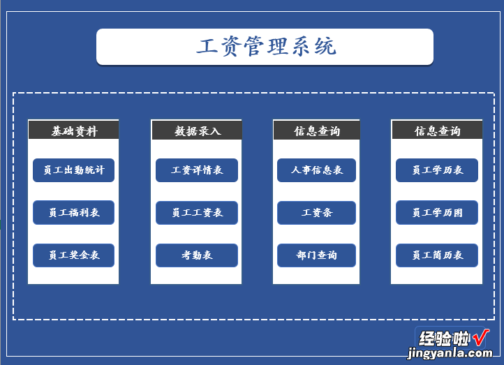 Excel员工工资套表，自带万年历考勤，一键工资单超轻松