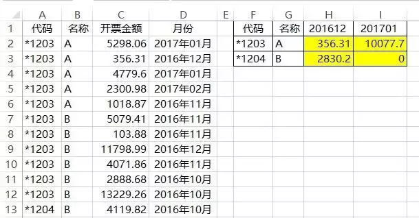 Excel超级实用问题答疑汇集