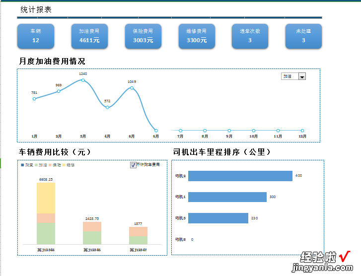 EXCEL车辆管理系统：全面记录、高效管理