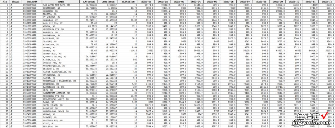 Shp\Excel 【数据分享】1929-2022年全球站点的逐月平均能见度