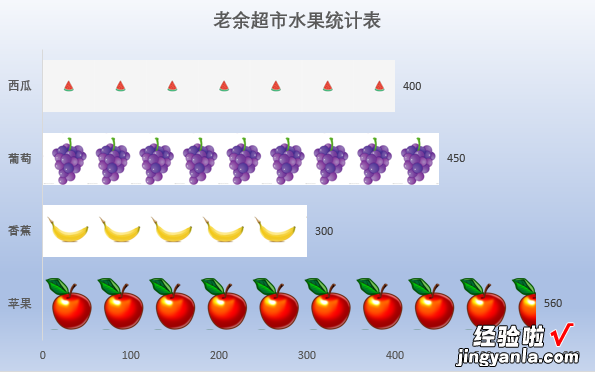 这样的Excel直观图都不会用，还怎么在职场混