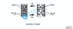 PPTC保险丝选型注意事项，看完秒懂