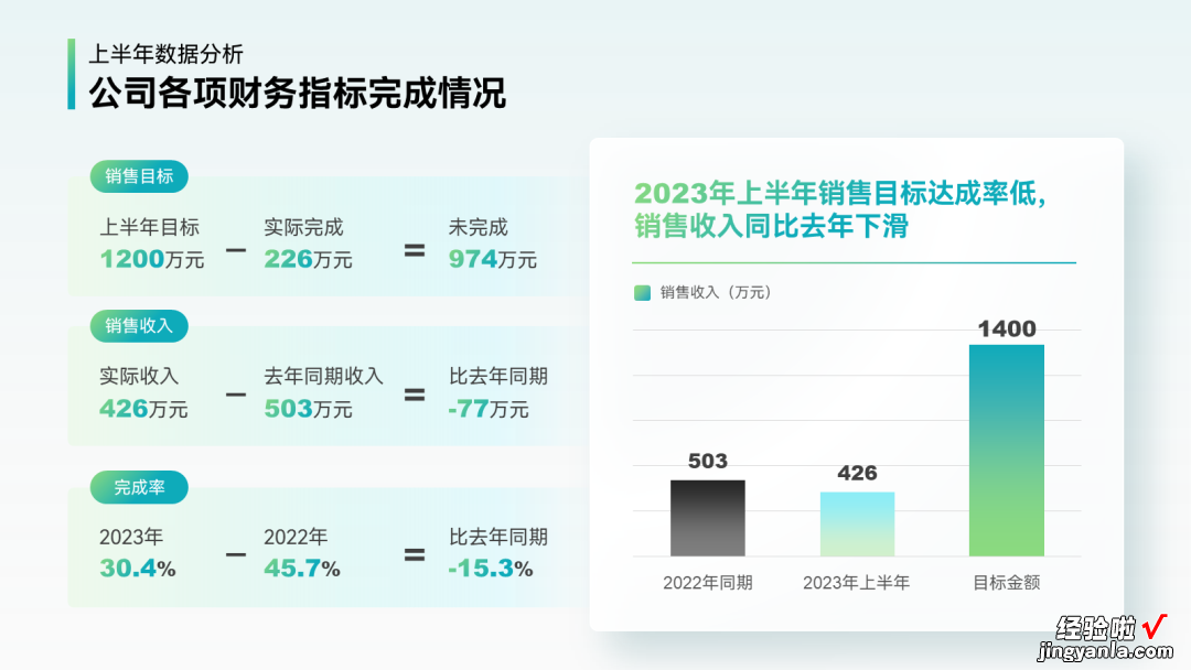 年中汇报PPT只会堆字就太丑了！加几个图标，高级感就来了！