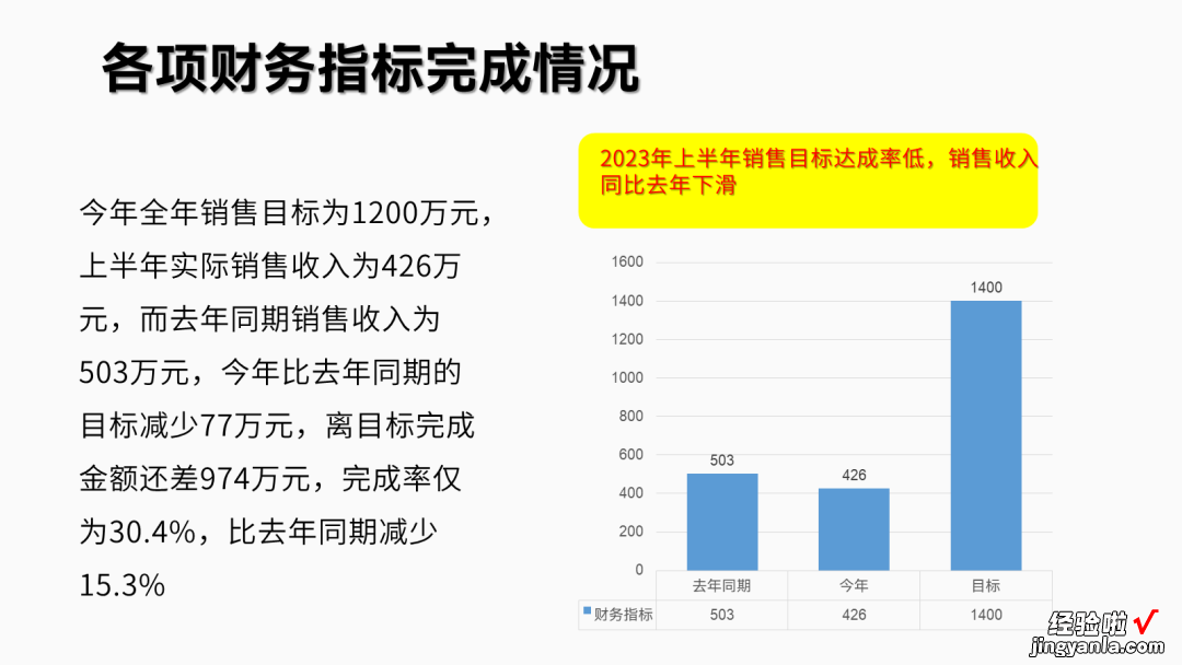 年中汇报PPT只会堆字就太丑了！加几个图标，高级感就来了！