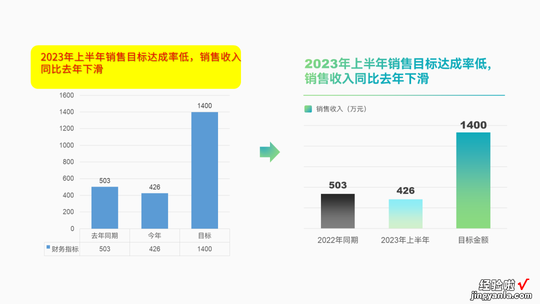 年中汇报PPT只会堆字就太丑了！加几个图标，高级感就来了！