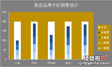 办公小技巧：温度计式图表巧制作