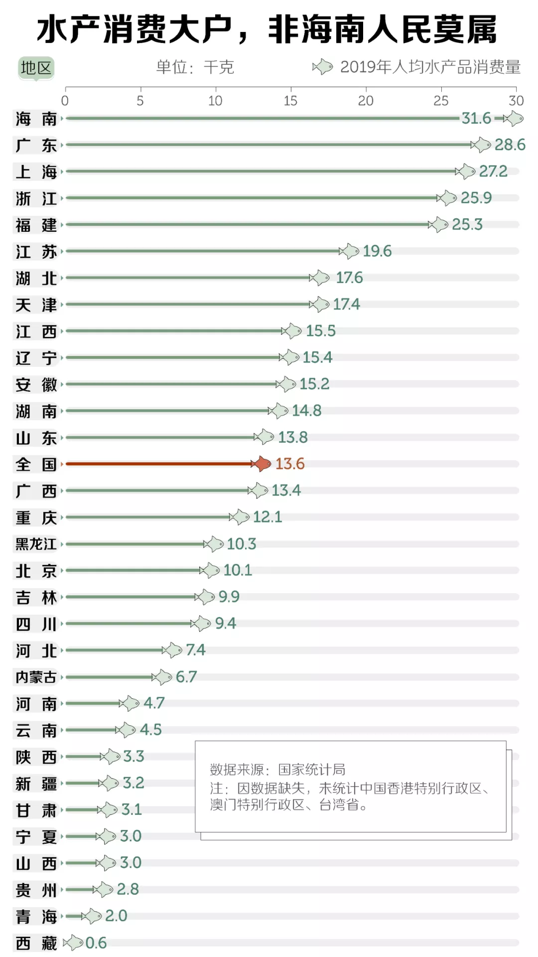 广东人均肉类消费第一！我仔细看了这份报告，发现PPT也能用