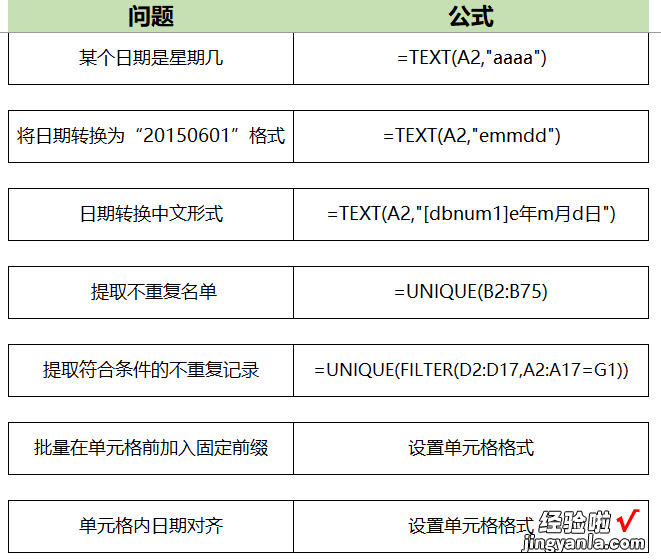 Excel办公常用公式大全，速收藏，让你轻松实现高效办公