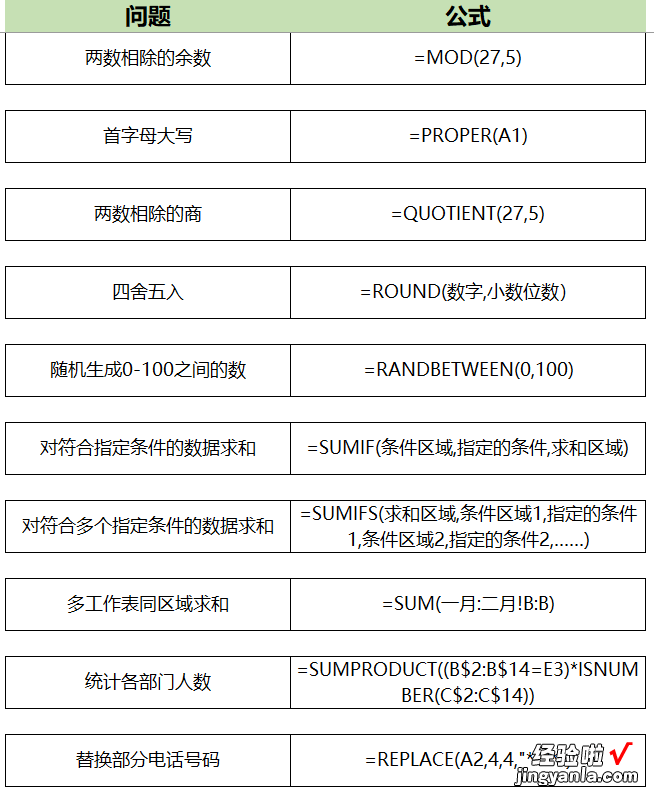 Excel办公常用公式大全，速收藏，让你轻松实现高效办公