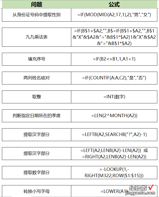 Excel办公常用公式大全，速收藏，让你轻松实现高效办公