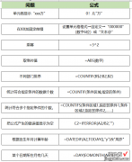 Excel办公常用公式大全，速收藏，让你轻松实现高效办公